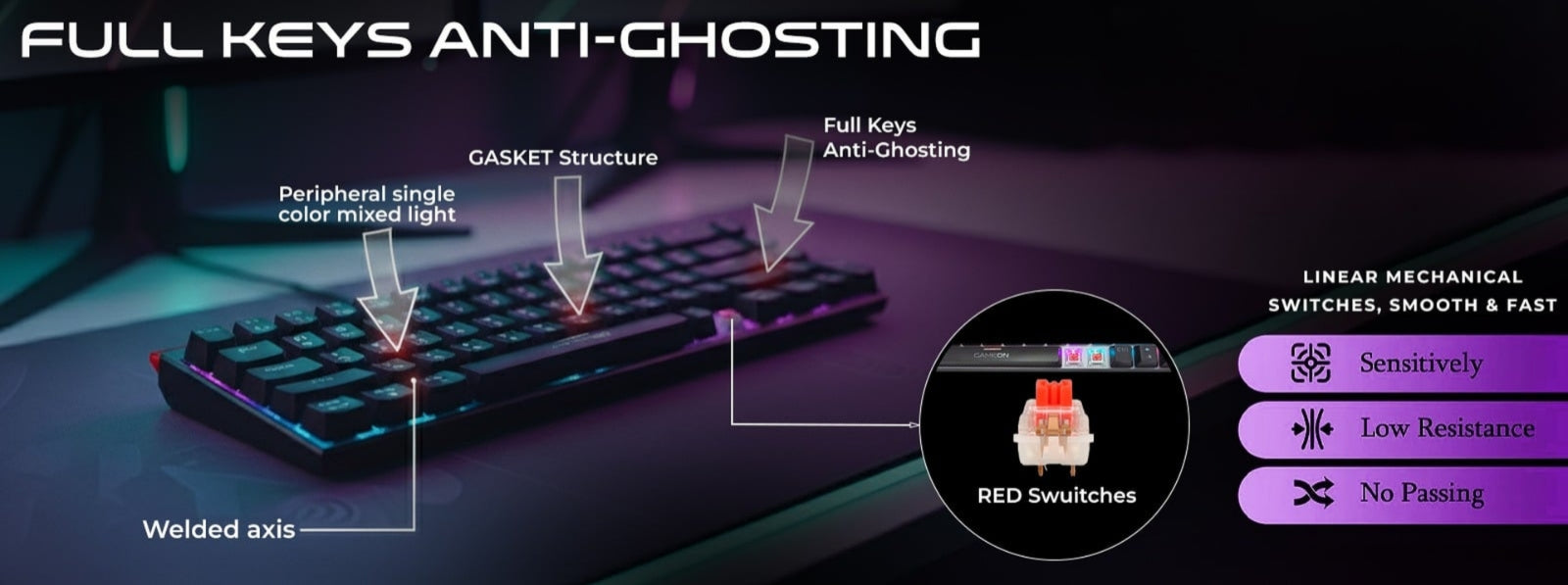 GAMEON PRIMEX GO-MK260-RS keyboard featuring full-key anti-ghosting, red linear mechanical switches, gasket structure, and 12 multimedia shortcuts for precise and responsive control.